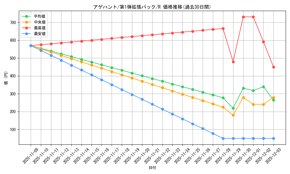card_25795_series_60963_rarity_65216_graph