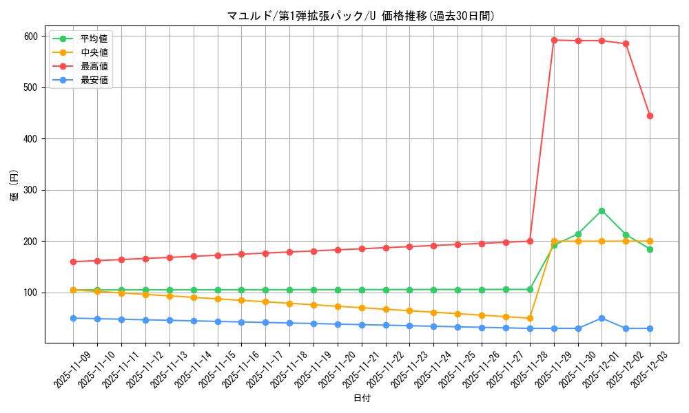 card_25796_series_60963_rarity_65215_graph