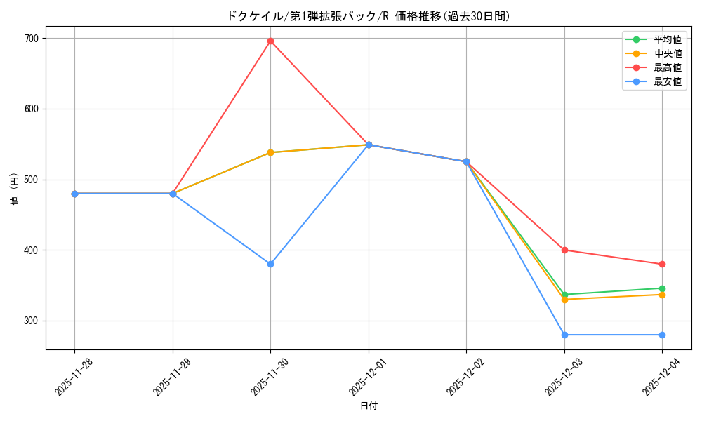 card_25797_series_60963_rarity_65216_graph