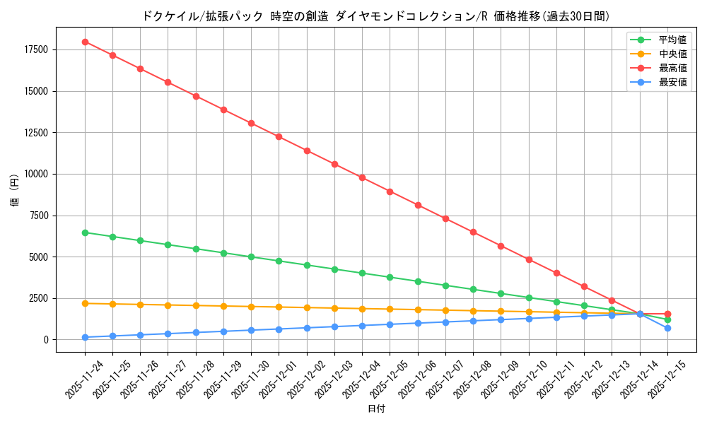 card_25797_series_61058_rarity_65216_graph