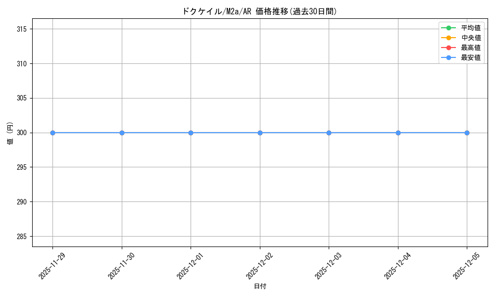 card_25797_series_84237_rarity_86461_graph