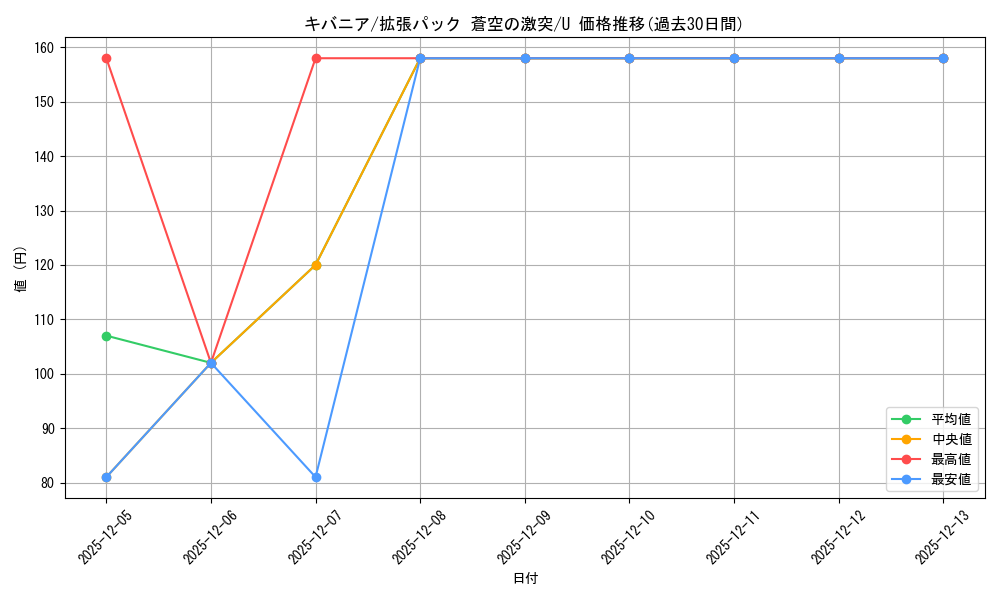 card_25808_series_61020_rarity_65215_graph