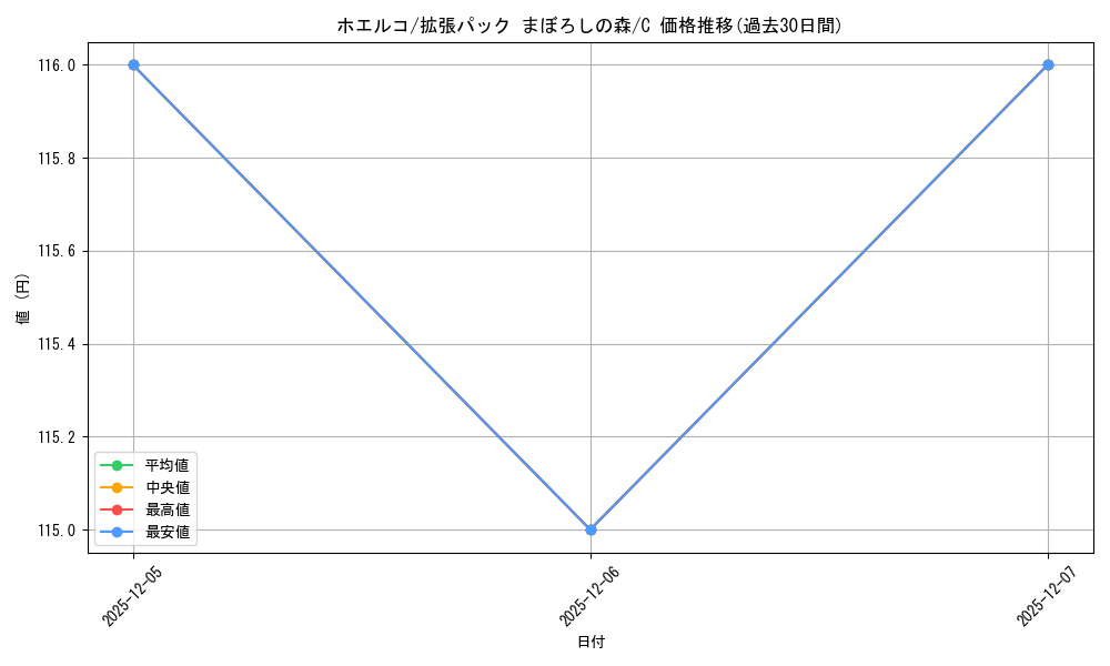 card_25810_series_61039_rarity_65214_graph