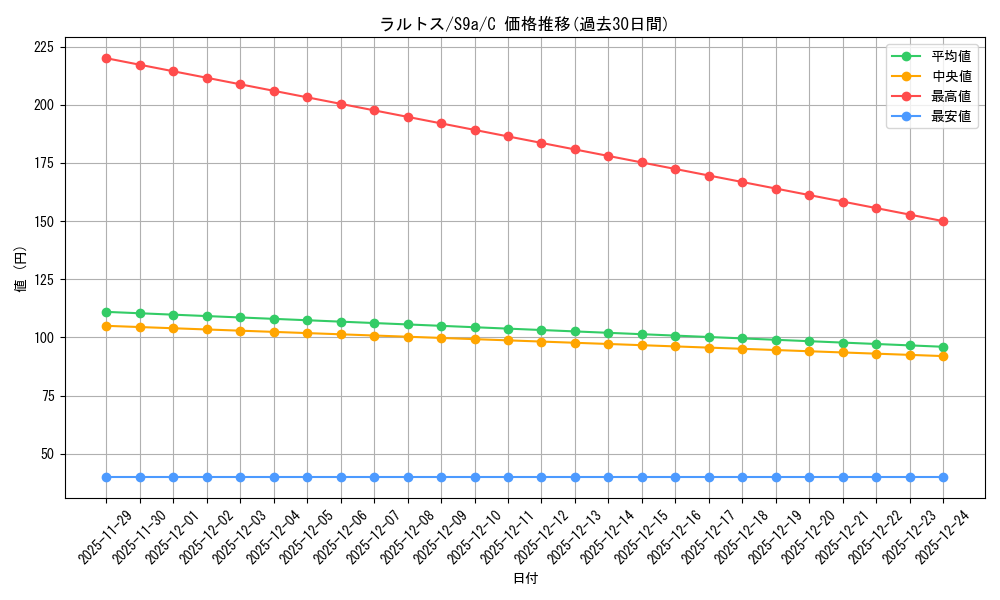 card_25816_series_61358_rarity_65214_graph
