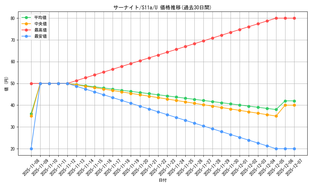 card_25818_series_61369_rarity_65215_graph