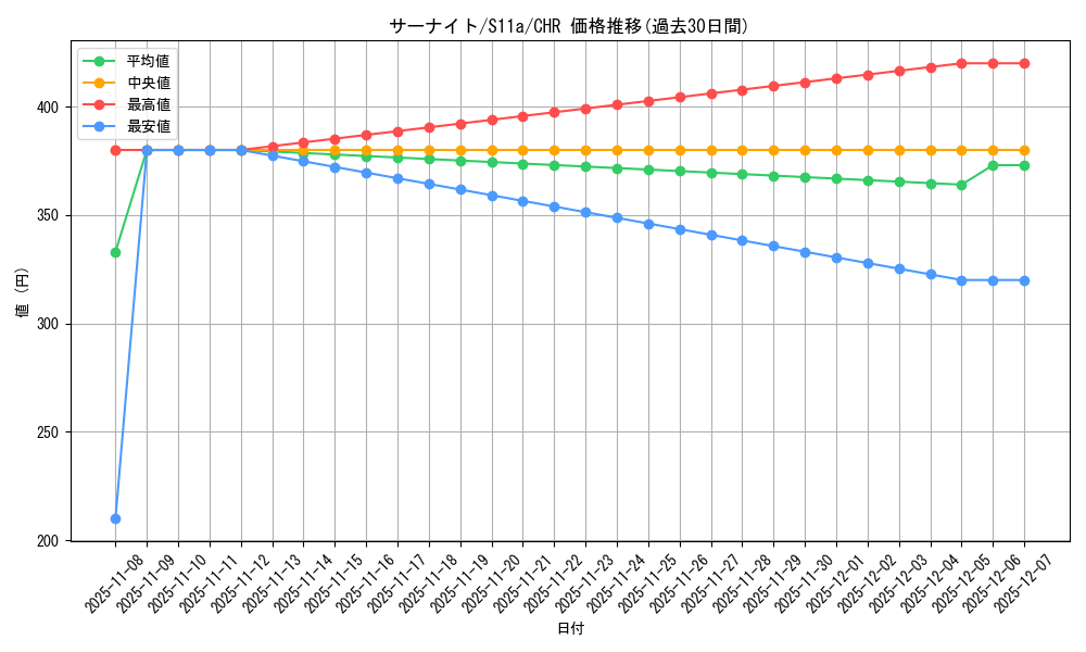 card_25818_series_61369_rarity_81352_graph