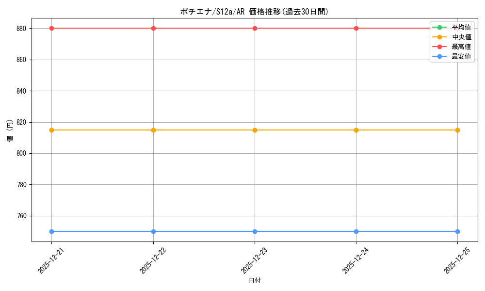 card_25836_series_61372_rarity_86461_graph