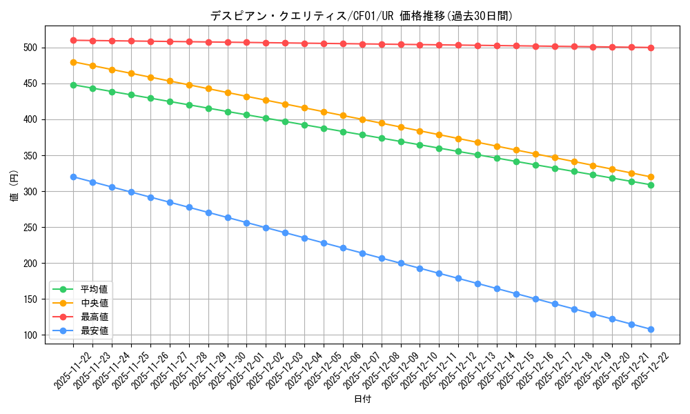 card_2587_series_1019_rarity_7_graph