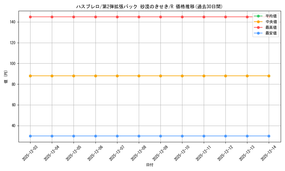 card_25929_series_61005_rarity_65216_graph