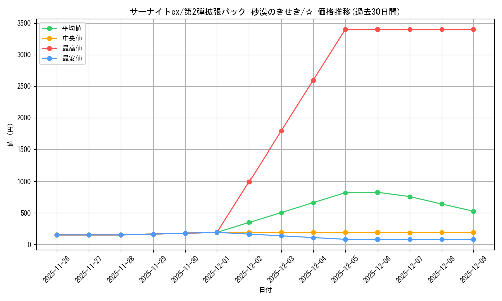 card_25938_series_61005_rarity_65569_graph