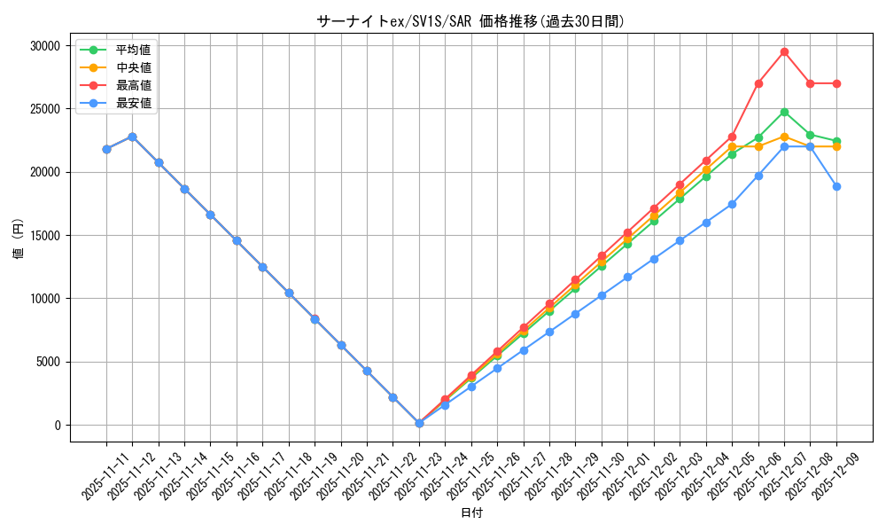 card_25938_series_61373_rarity_86498_graph