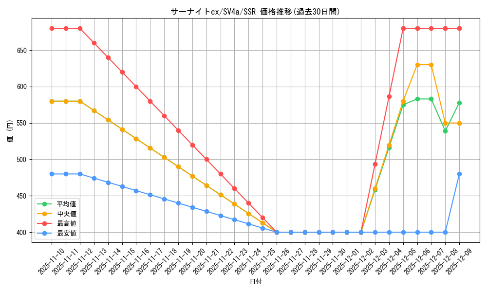 card_25938_series_61404_rarity_80280_graph