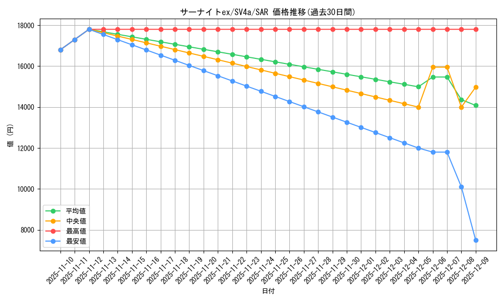 card_25938_series_61404_rarity_86498_graph