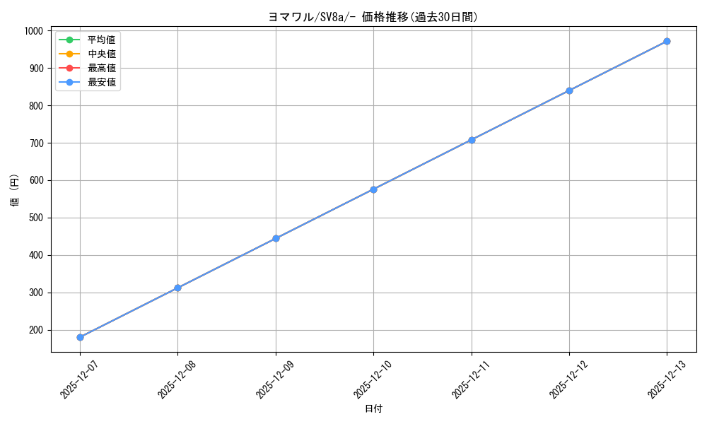 card_25940_series_61431_rarity_95225_graph