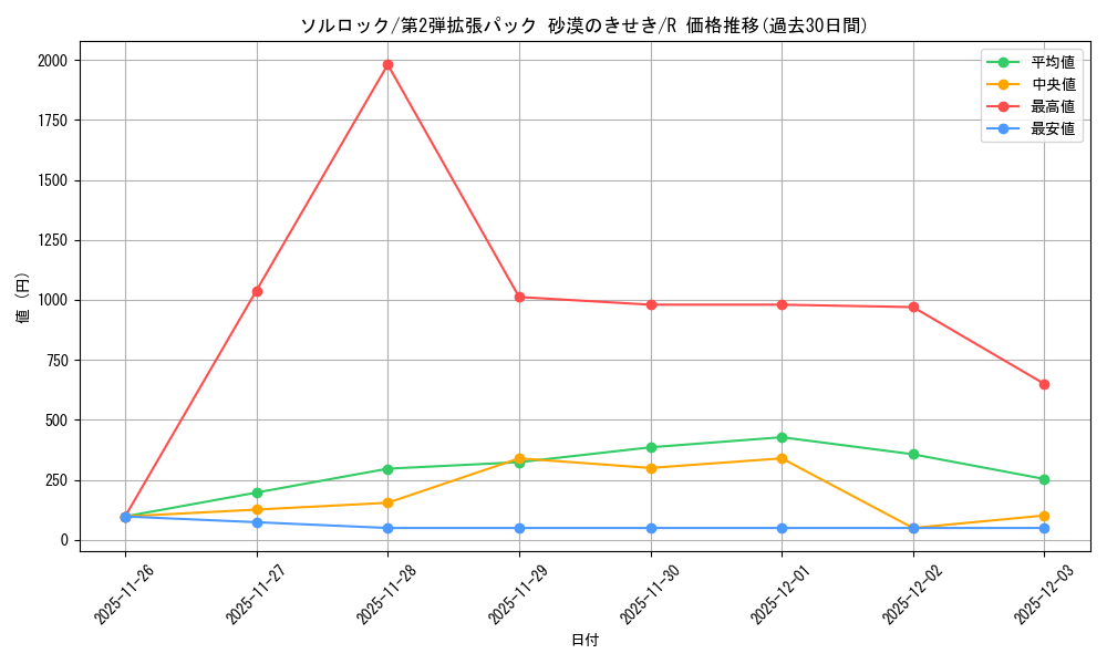 card_25946_series_61005_rarity_65216_graph