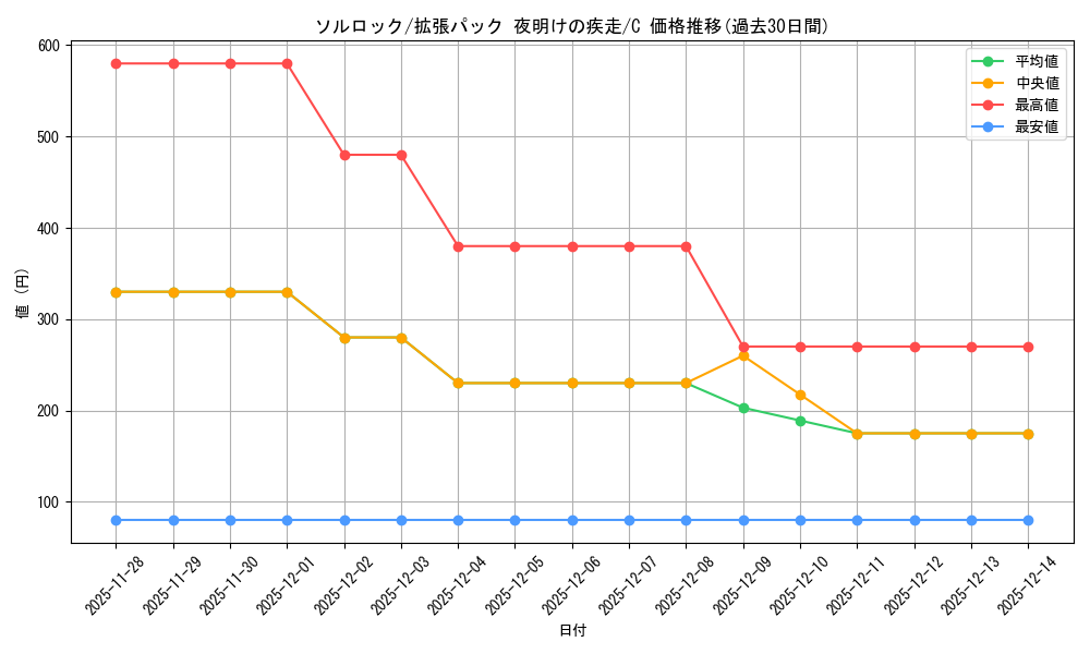 card_25946_series_61069_rarity_65214_graph