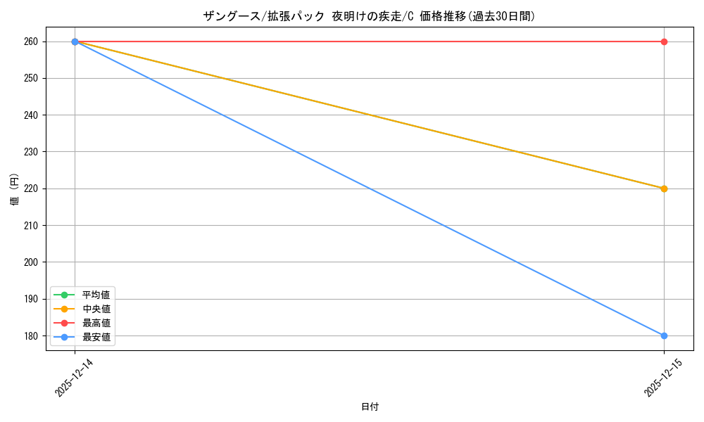 card_25952_series_61069_rarity_65214_graph