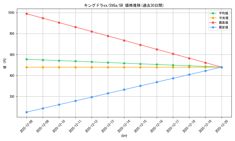 card_25978_series_61415_rarity_71891_graph