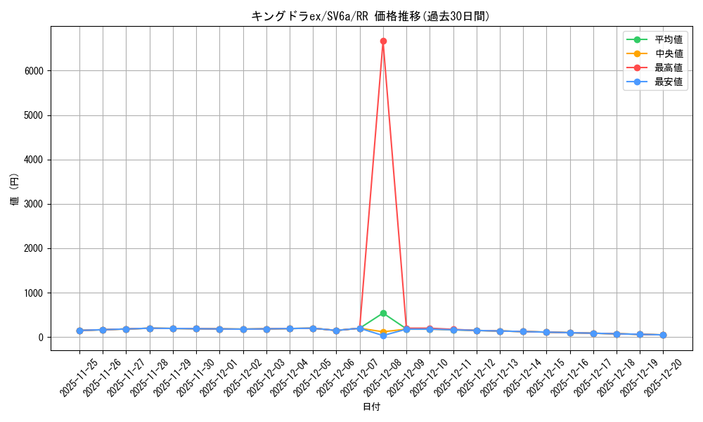 card_25978_series_61415_rarity_73311_graph