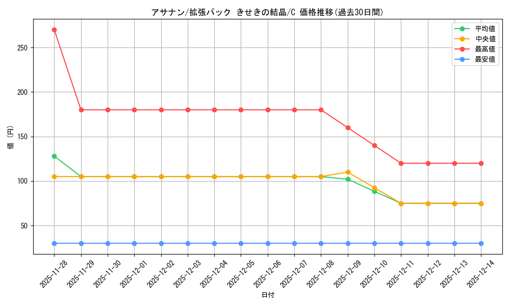 card_25998_series_61049_rarity_65214_graph