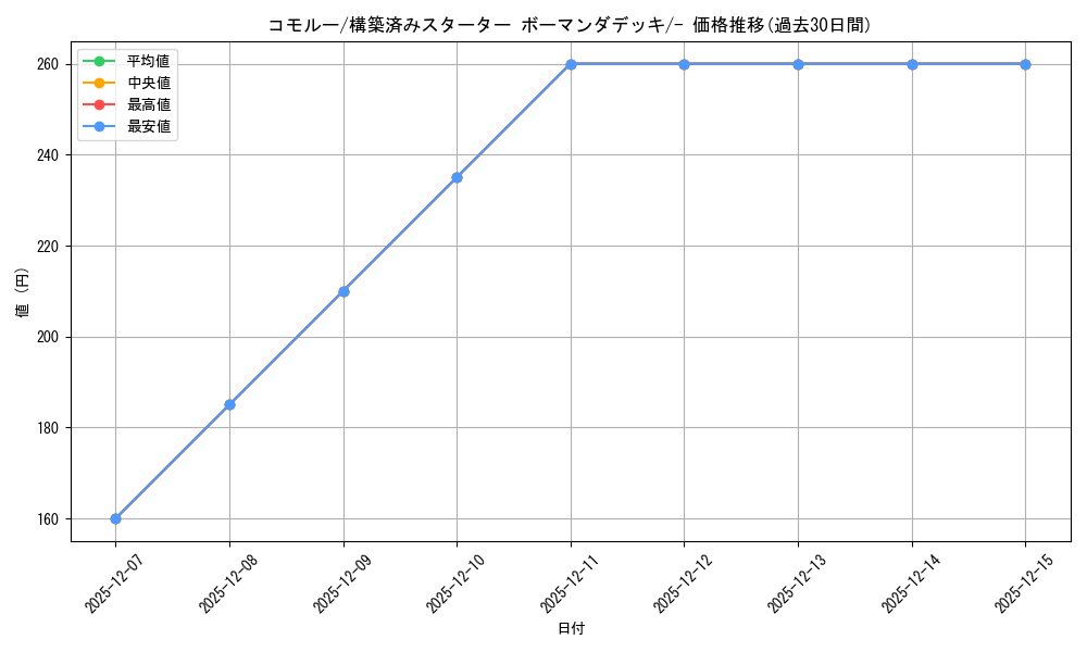 card_26008_series_61008_rarity_95225_graph
