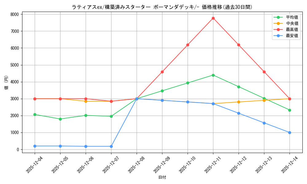 card_26051_series_61008_rarity_95225_graph