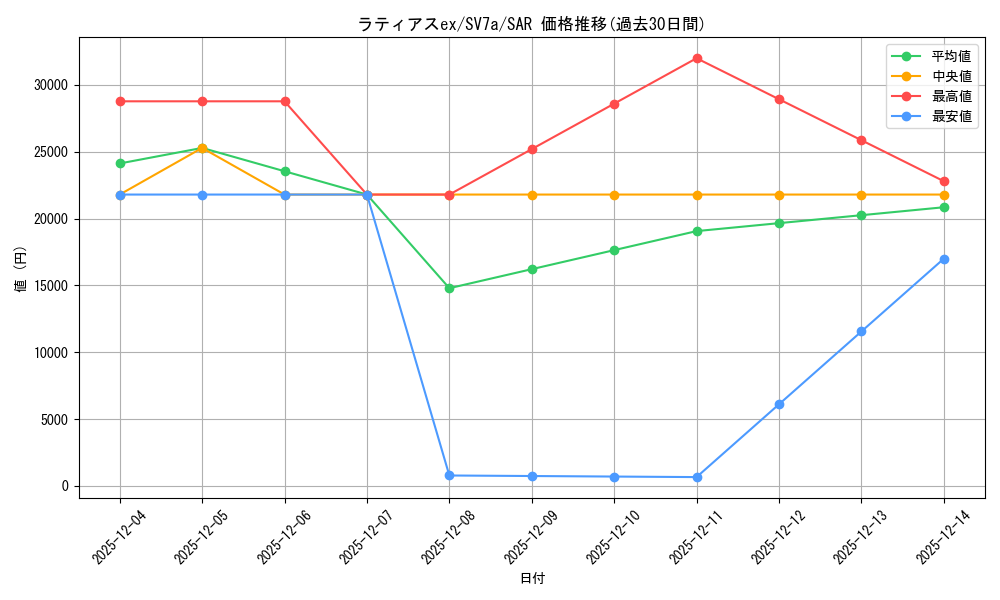 card_26051_series_61420_rarity_86498_graph