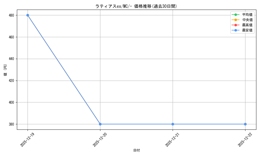 card_26051_series_80655_rarity_95225_graph