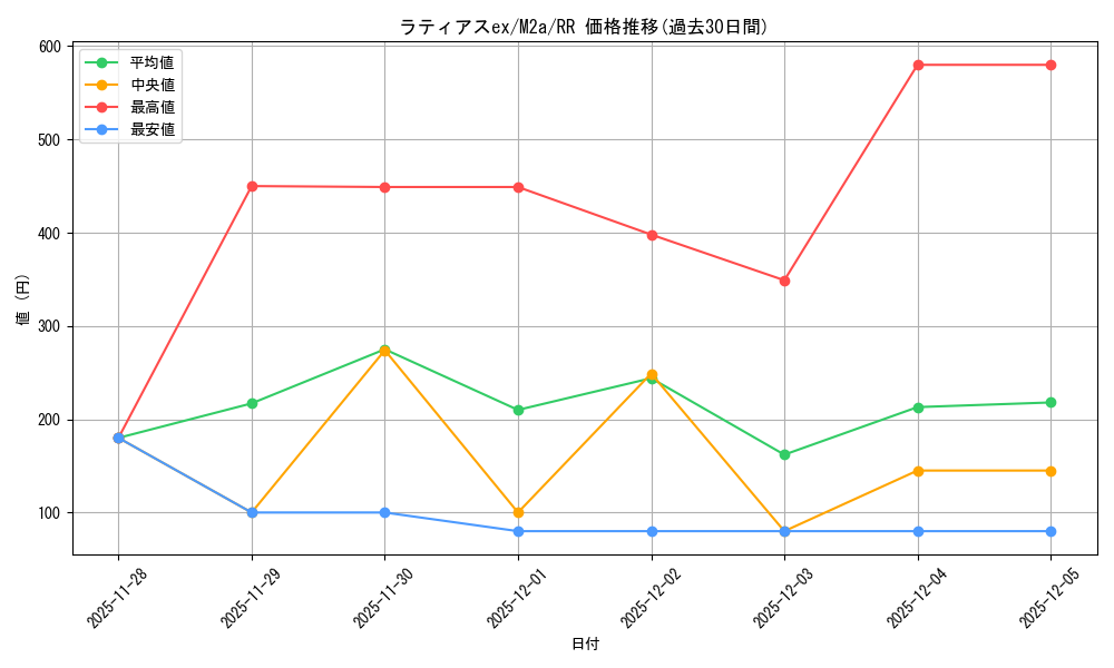 card_26051_series_84237_rarity_73311_graph