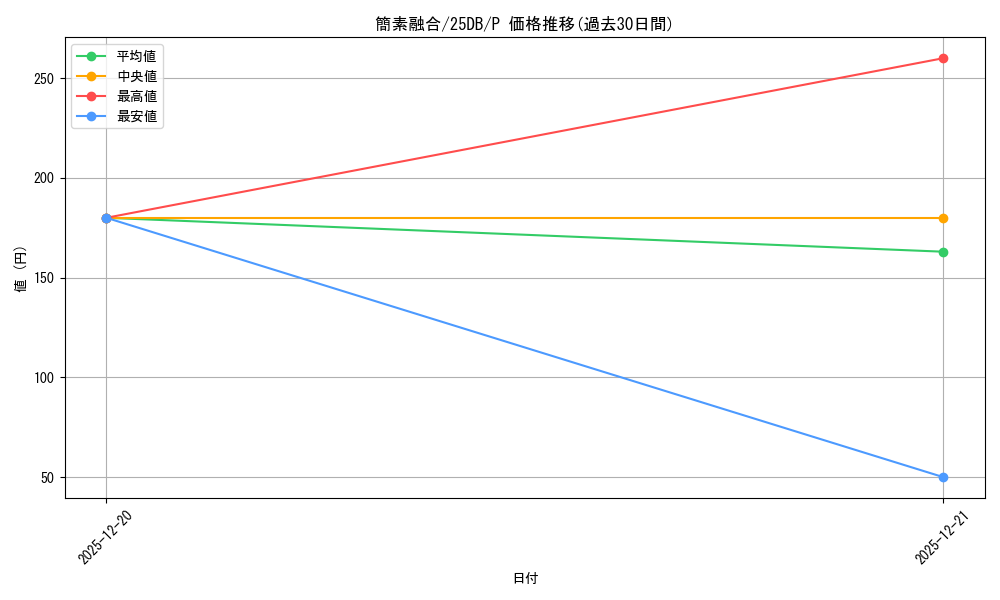 card_2611_series_1718805_rarity_2_graph