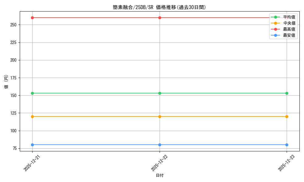 card_2611_series_1718805_rarity_3_graph
