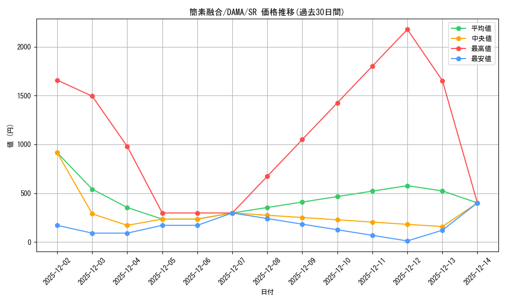 card_2611_series_5646_rarity_3_graph