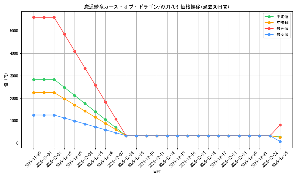 card_2617_series_5854_rarity_7_graph