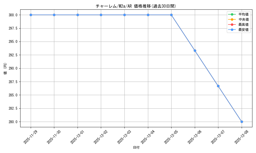 card_26305_series_84237_rarity_86461_graph