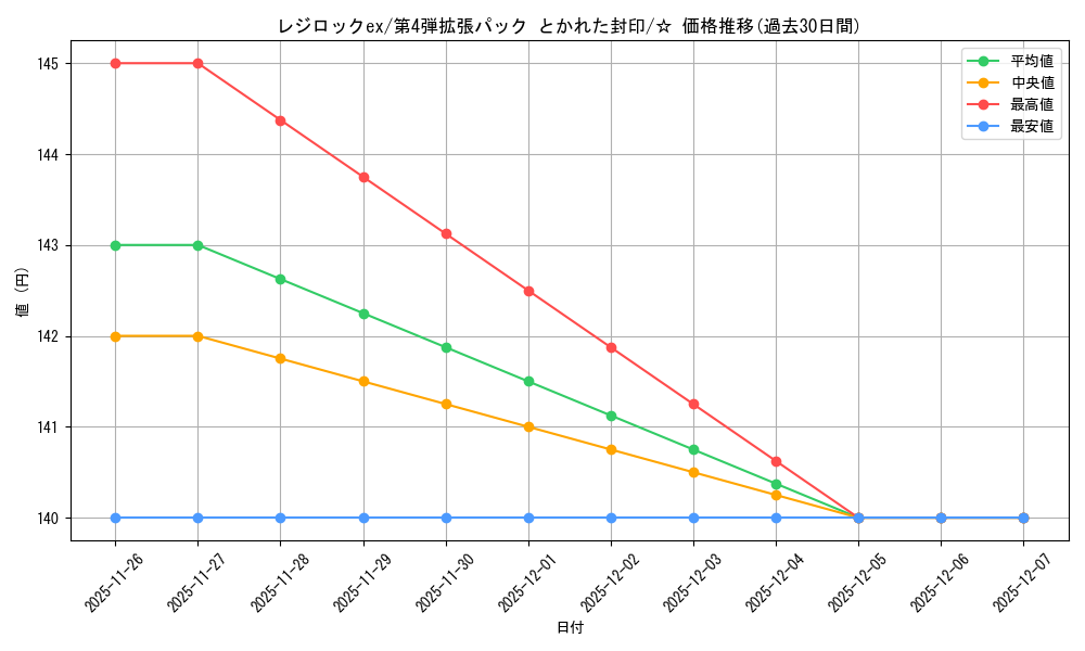 card_26306_series_61014_rarity_65569_graph