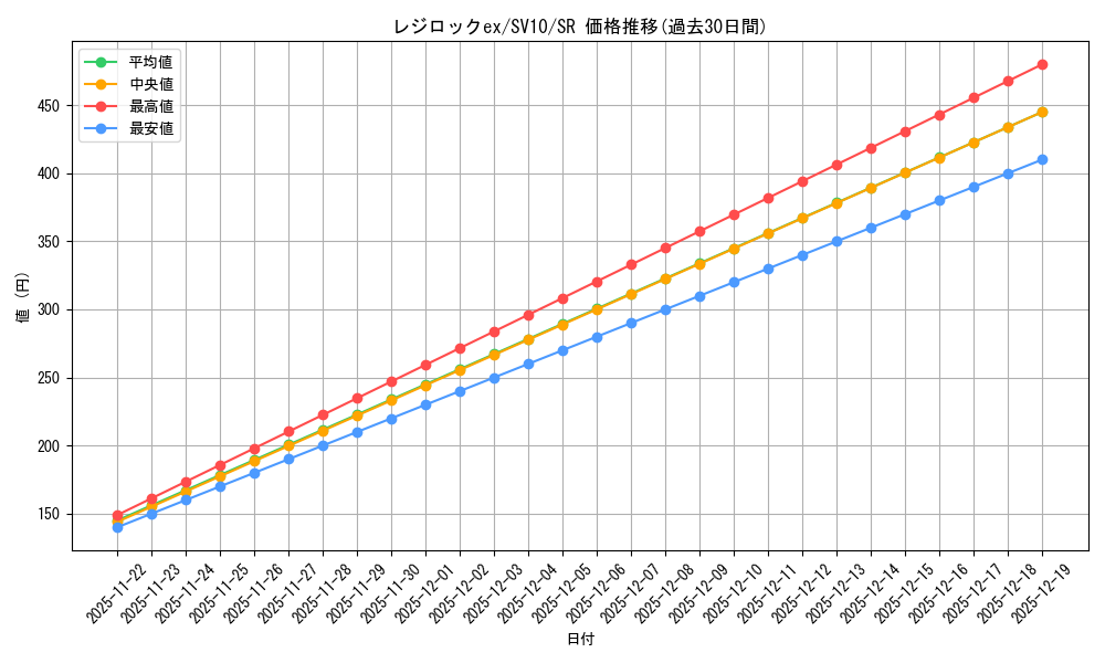 card_26306_series_61437_rarity_71891_graph