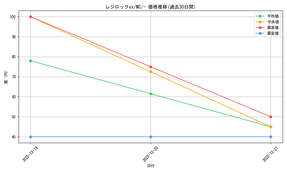 card_26306_series_80655_rarity_95225_graph