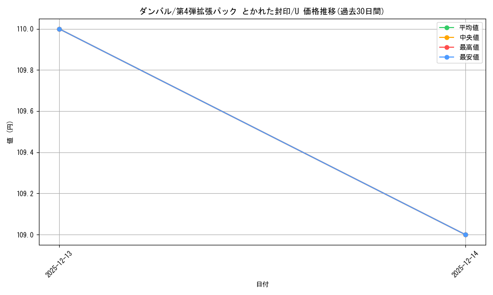 card_26320_series_61014_rarity_65215_graph
