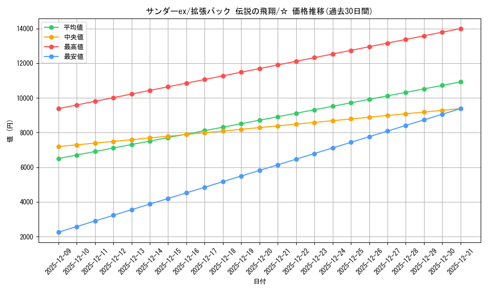 card_26513_series_61019_rarity_65569_graph