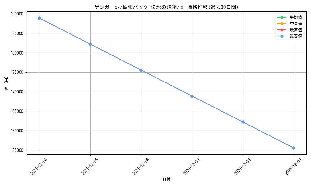 card_26518_series_61019_rarity_65569_graph