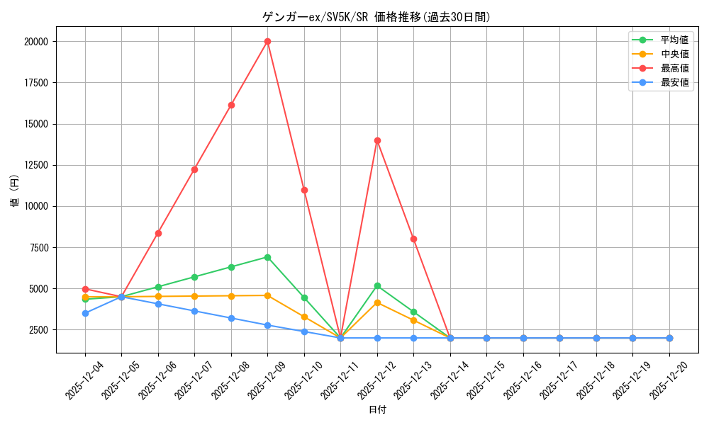 card_26518_series_61405_rarity_71891_graph