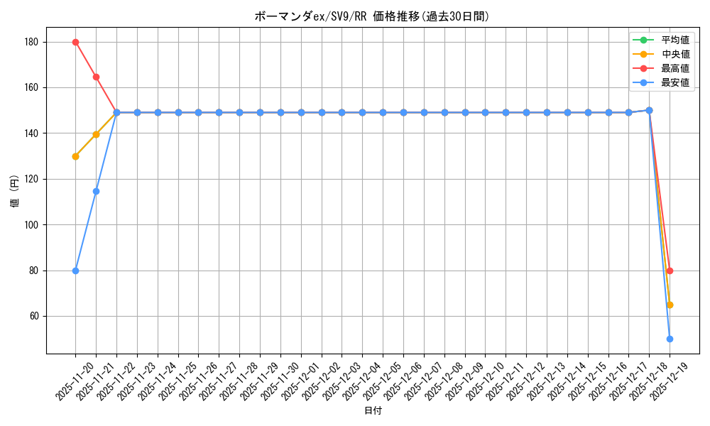 card_26616_series_61432_rarity_73311_graph