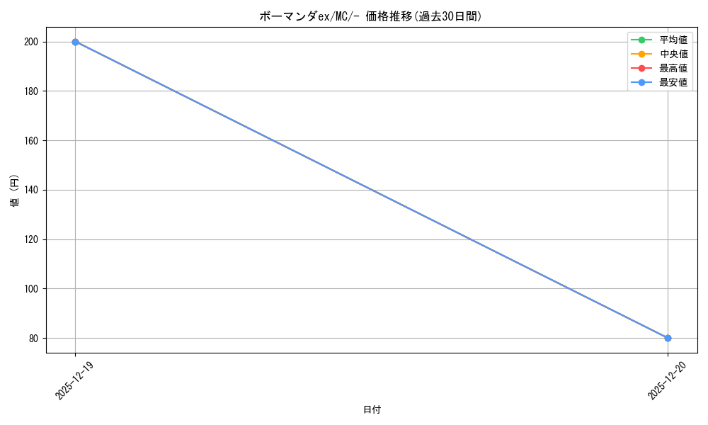 card_26616_series_80655_rarity_95225_graph