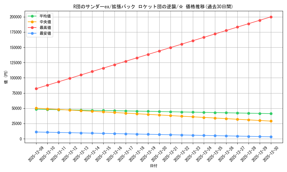 card_26758_series_61024_rarity_65569_graph