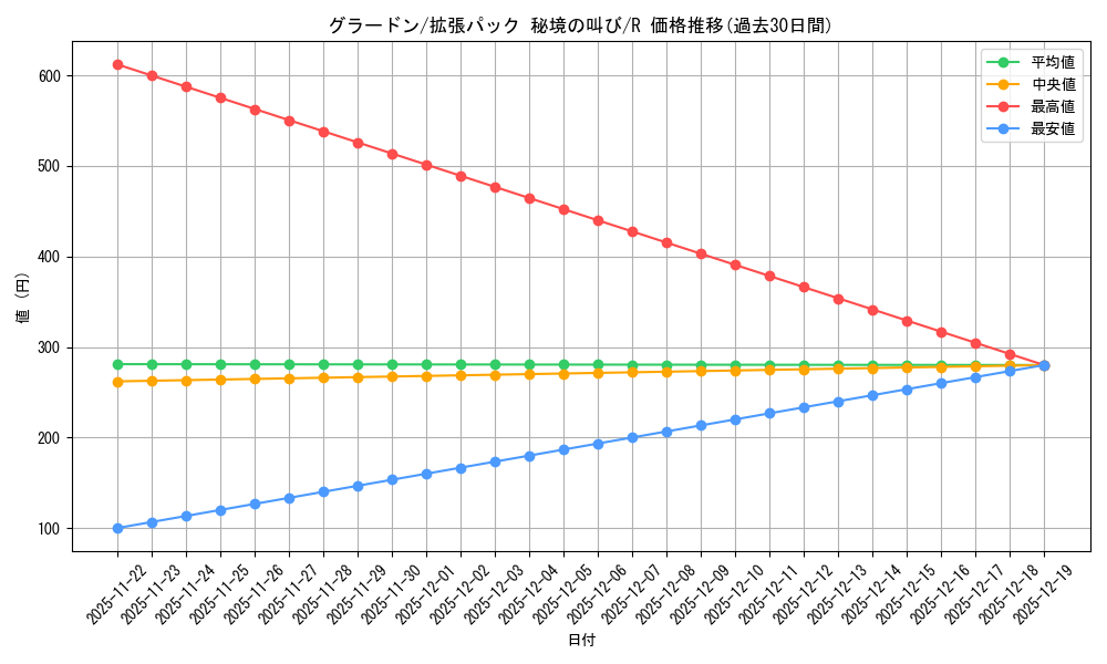 card_26827_series_61073_rarity_65216_graph