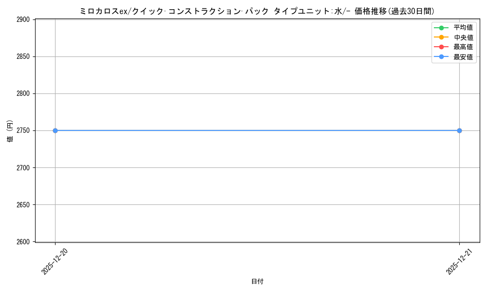 card_26884_series_61030_rarity_95225_graph