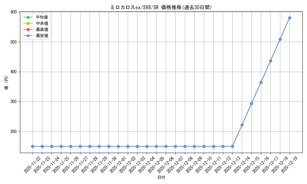card_26884_series_61421_rarity_71891_graph