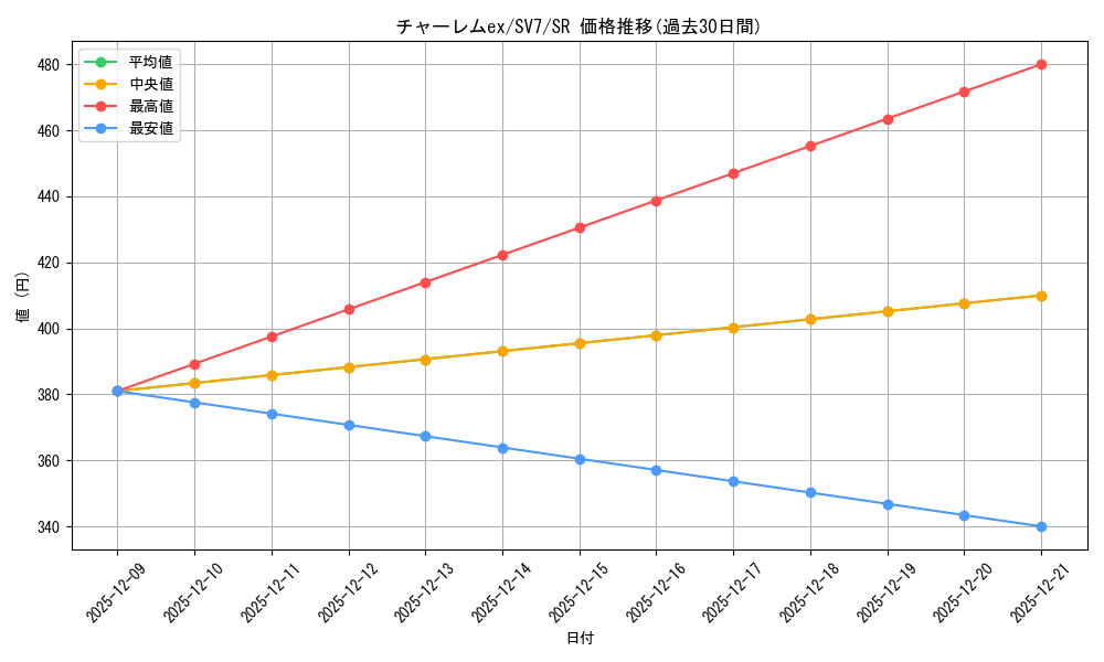 card_26920_series_61416_rarity_71891_graph