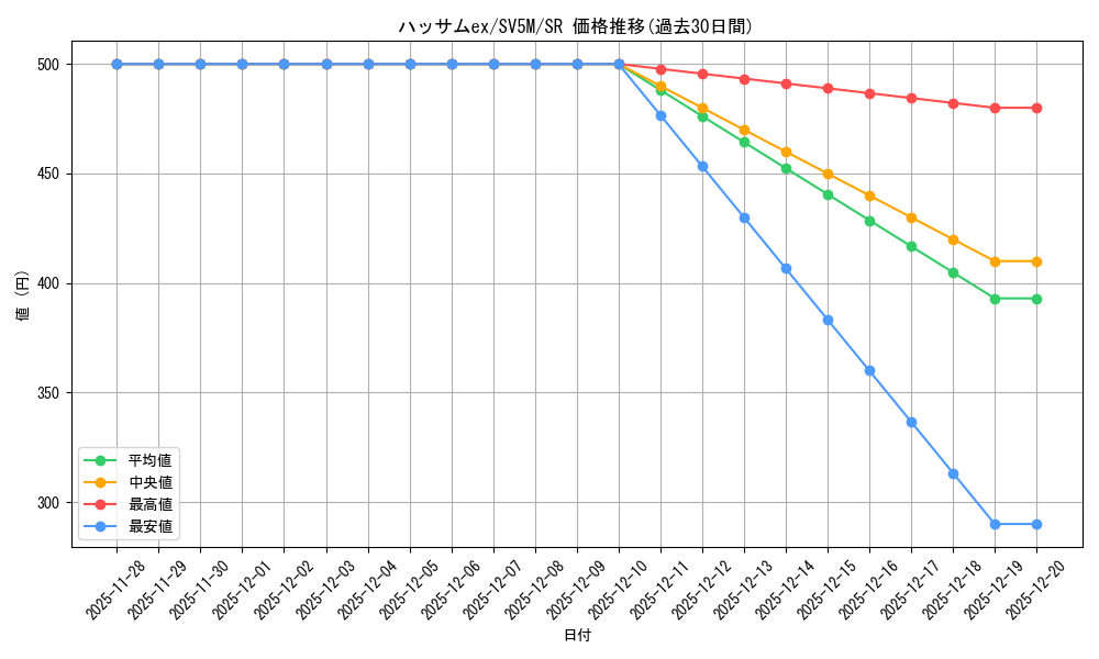 card_27092_series_61406_rarity_71891_graph