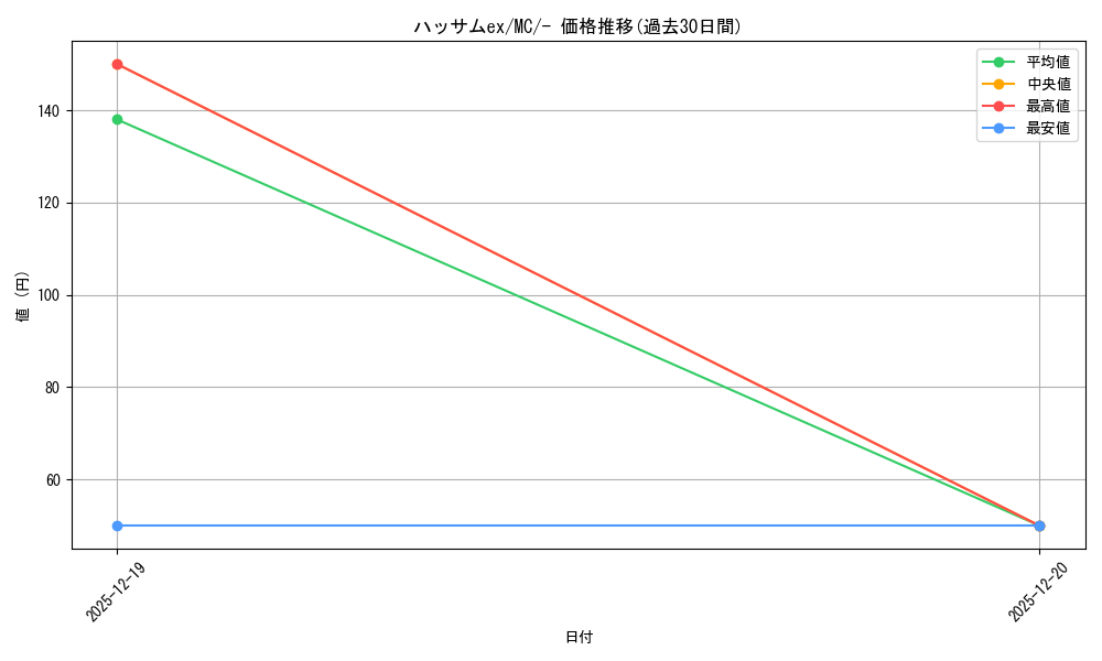 card_27092_series_80655_rarity_95225_graph